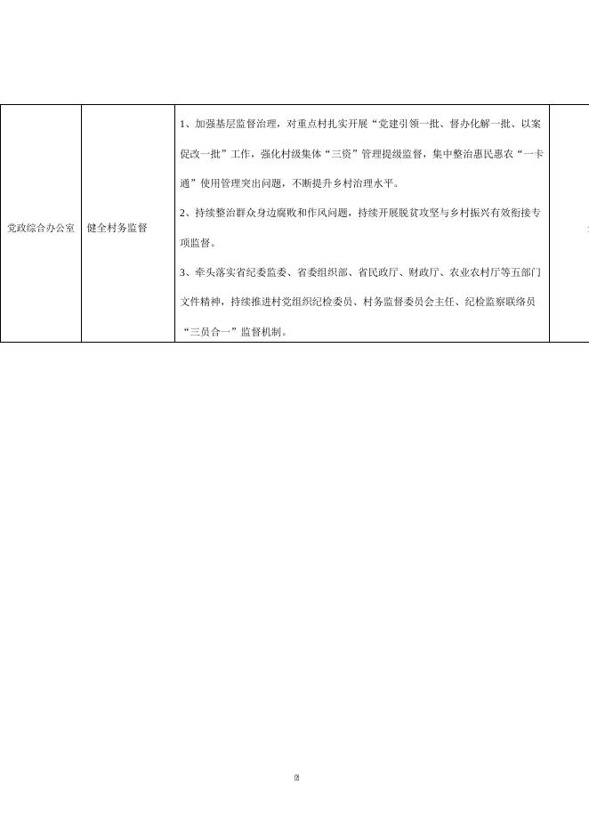 附件2：韩阳镇清廉村居建设行动2022年任务清单.doc