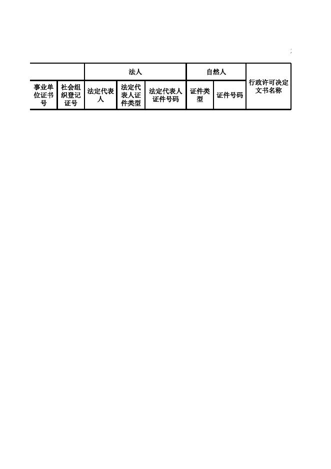 永济市农业农村局(7月）份行政处罚信息台账.xlsx