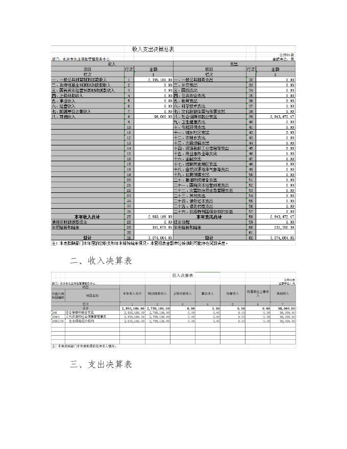 永济市失业保险服务中心2020年部门决算公开情况说明.doc