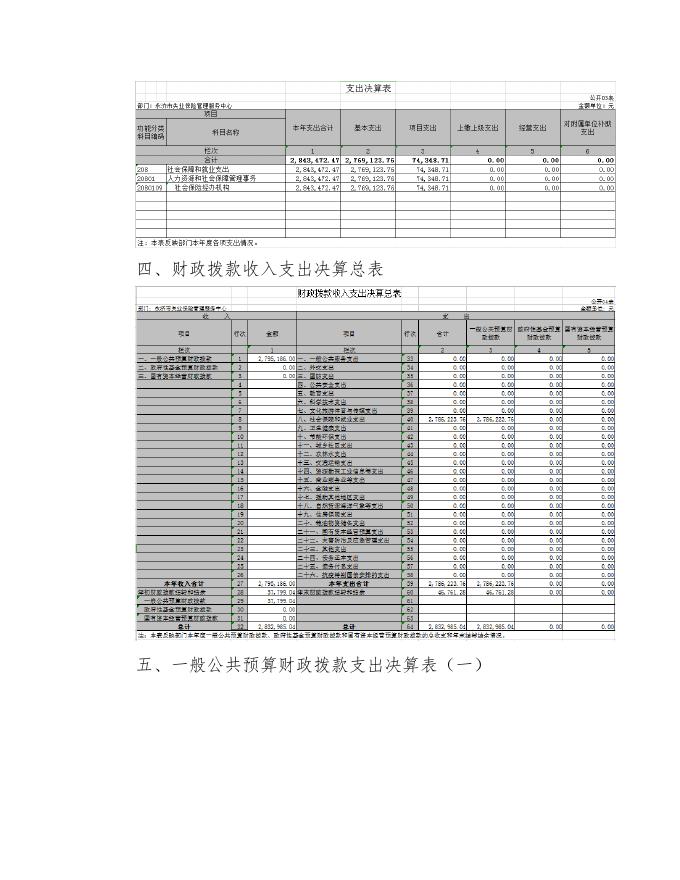 永济市失业保险服务中心2020年部门决算公开情况说明.doc