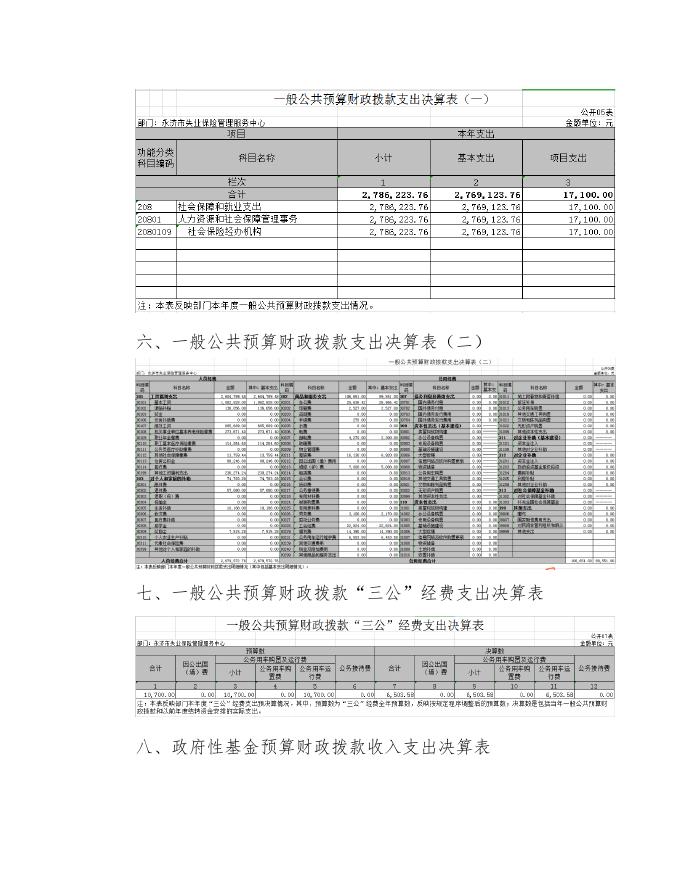 永济市失业保险服务中心2020年部门决算公开情况说明.doc