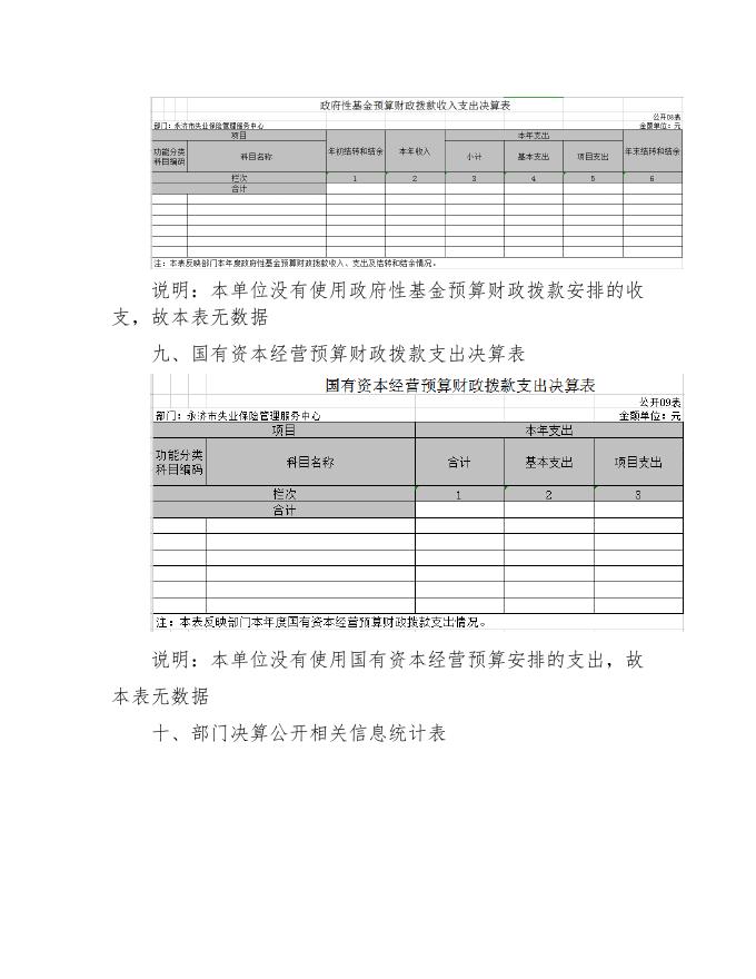 永济市失业保险服务中心2020年部门决算公开情况说明.doc