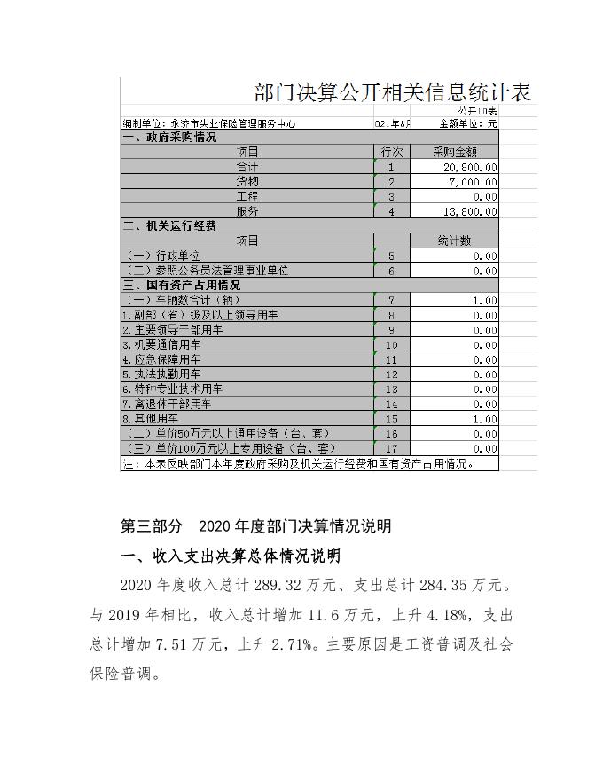 永济市失业保险服务中心2020年部门决算公开情况说明.doc