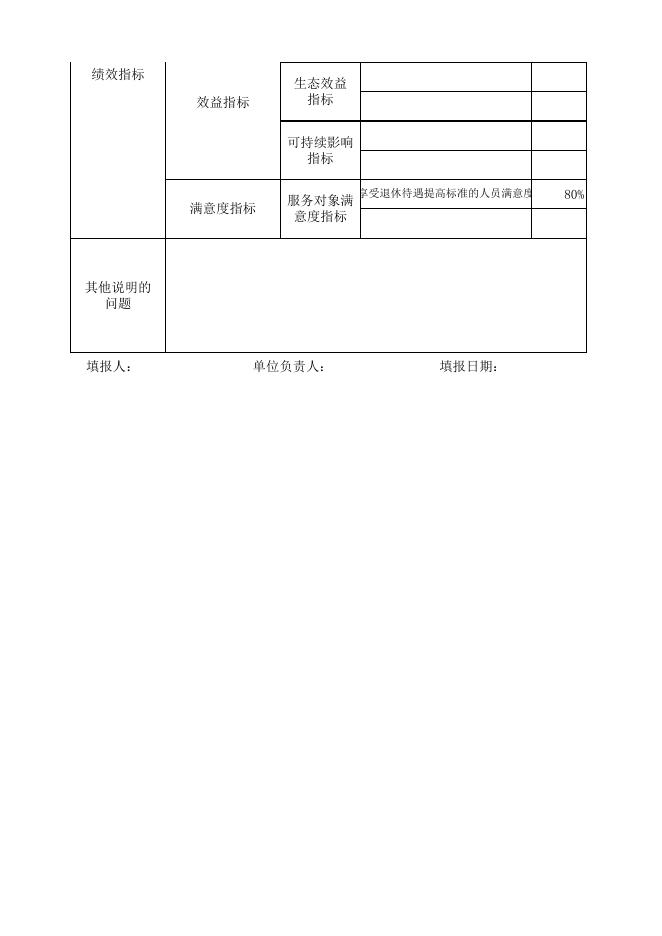 永济市机关事业单位养老保险服务中心2020永济市项目支出绩效目标申报表.xls