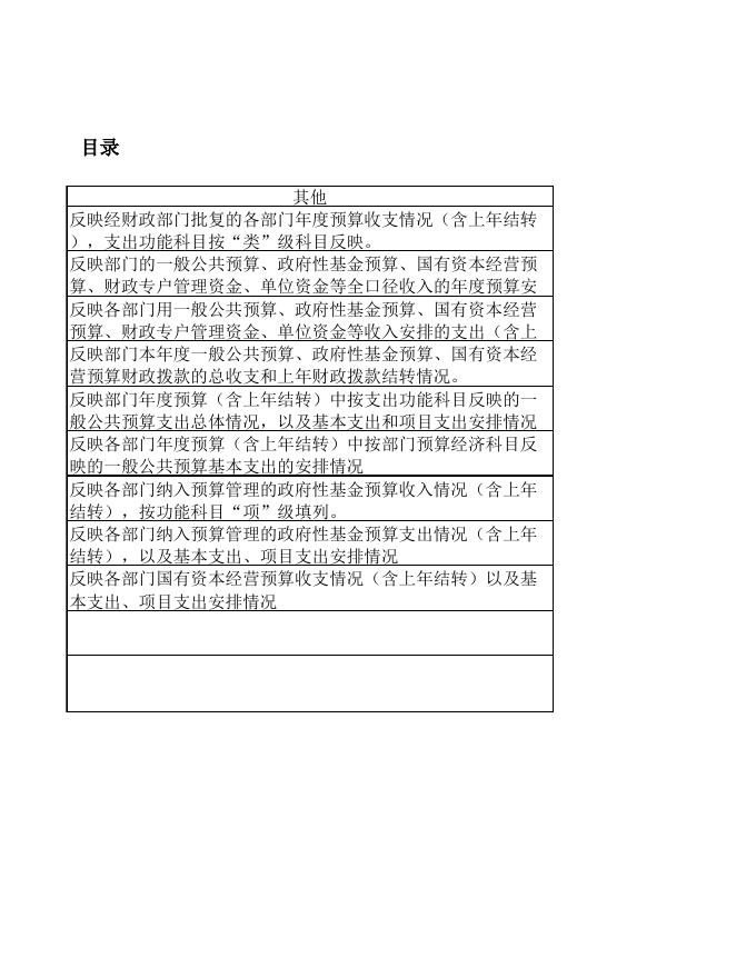 永济市社会保险中心2022年部门预算公开表.xls