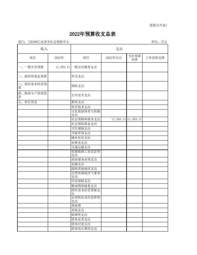 永济市社会保险中心2022年部门预算公开表.xls