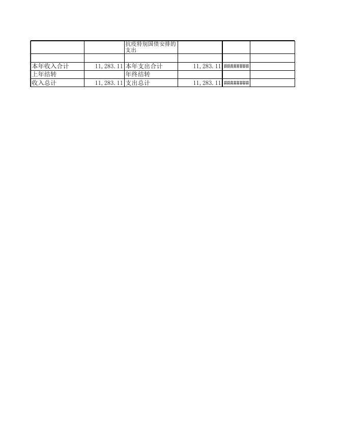 永济市社会保险中心2022年部门预算公开表.xls