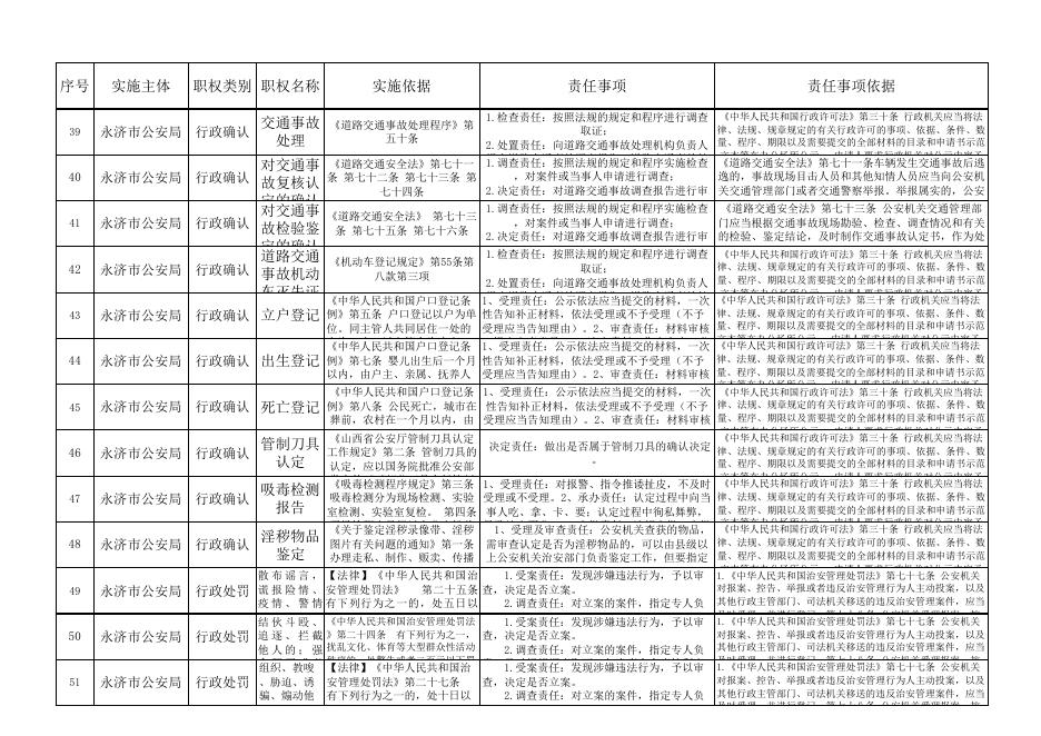 2021年永济市公安局权责清单目录.xls