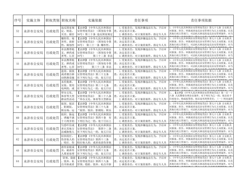 2021年永济市公安局权责清单目录.xls