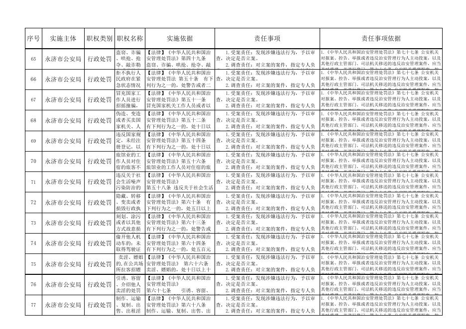 2021年永济市公安局权责清单目录.xls