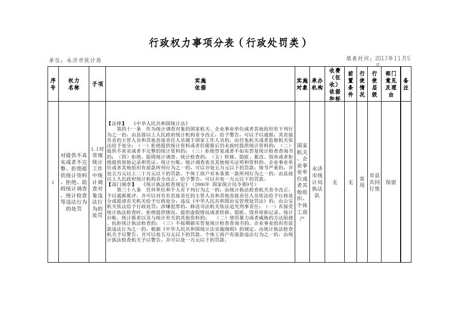 永济市统计局权力清单事项表.xls