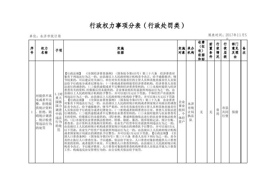 永济市统计局权力清单事项表.xls