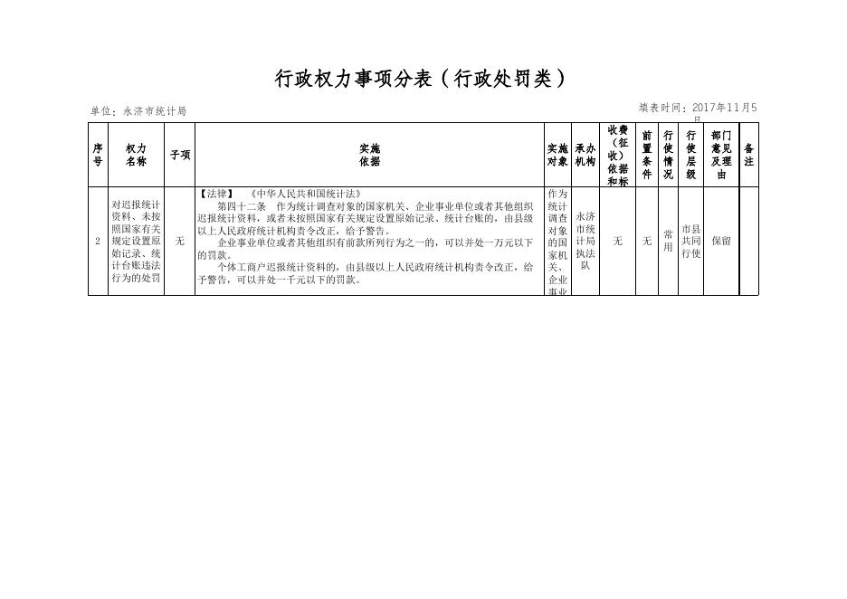 永济市统计局权力清单事项表.xls