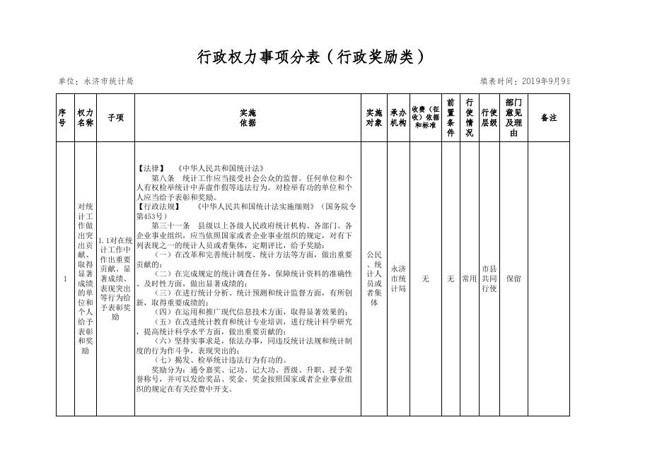 永济市统计局权力清单事项表.xls