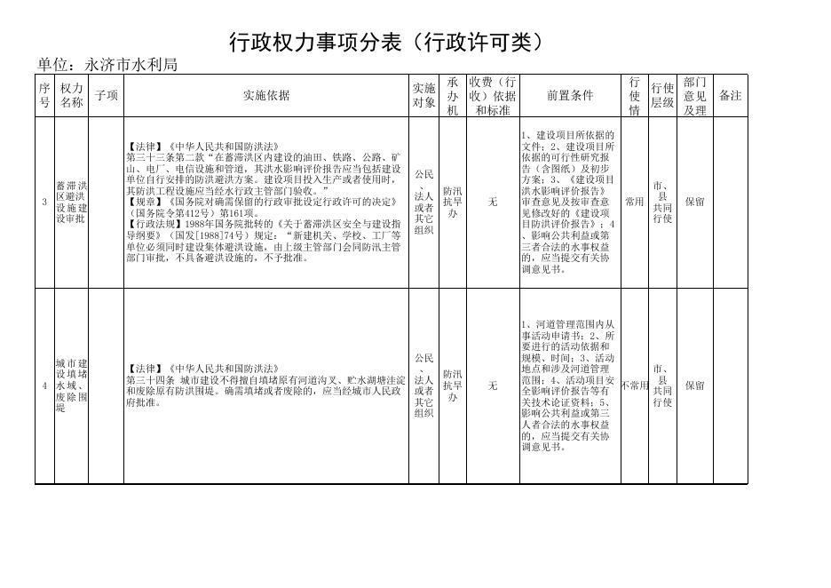 水利局行政权力事项分表.xls