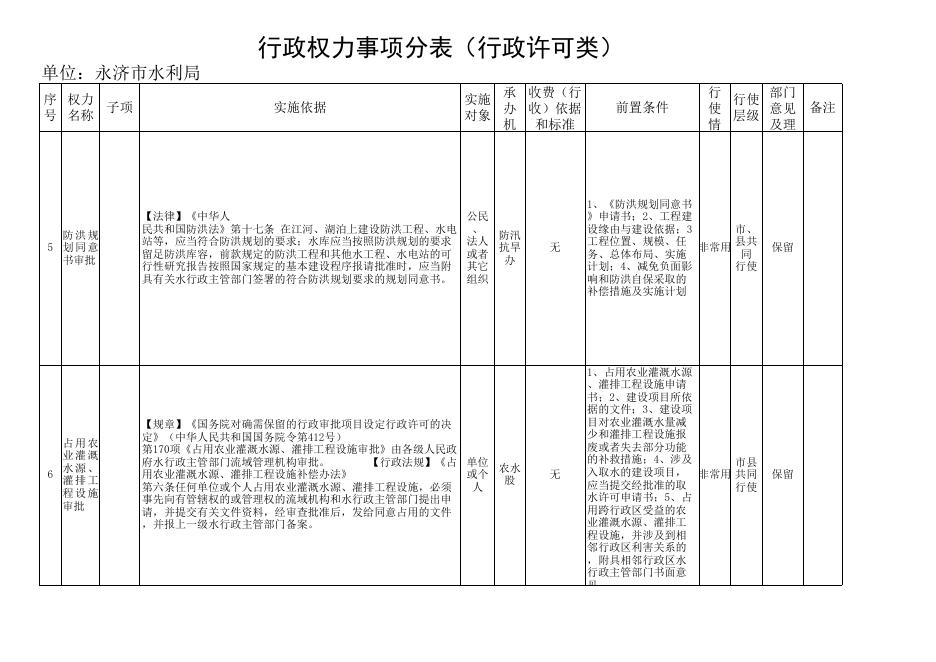 水利局行政权力事项分表.xls