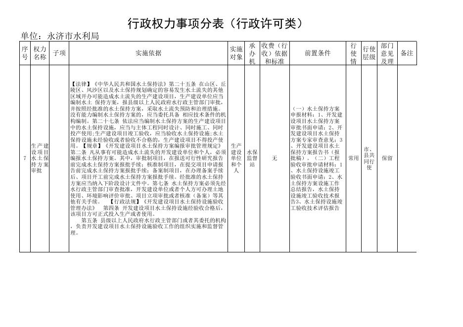 水利局行政权力事项分表.xls