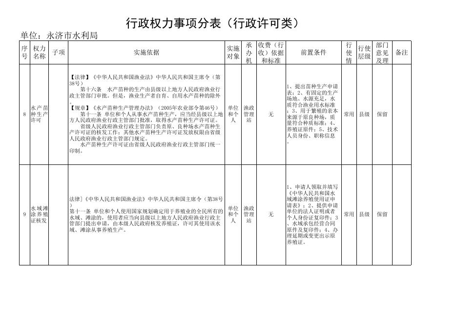 水利局行政权力事项分表.xls