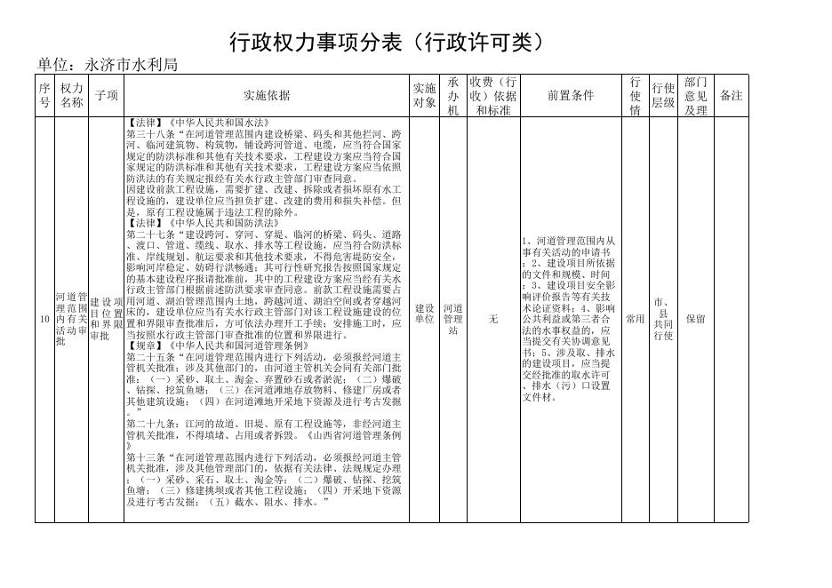 水利局行政权力事项分表.xls