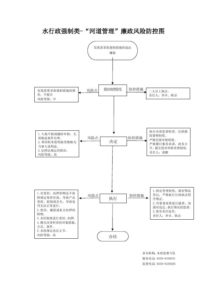 水政防控图2个.doc