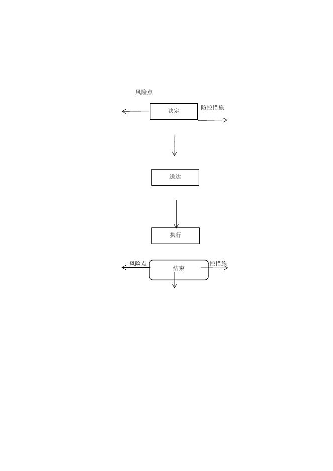 行政处罚类廉政风险防控图.docx