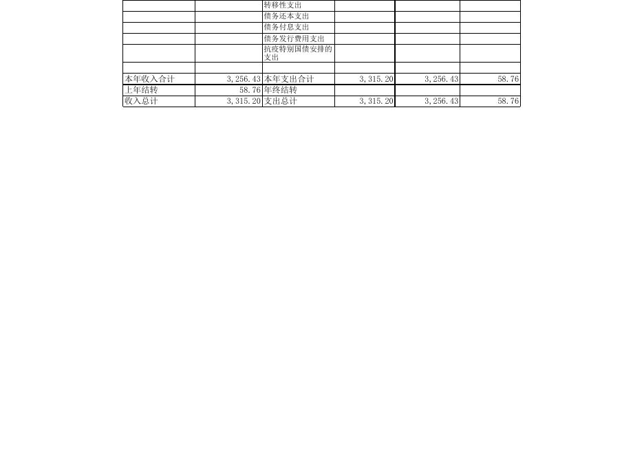 永济市住房和城乡建设管理局（本级）.xls