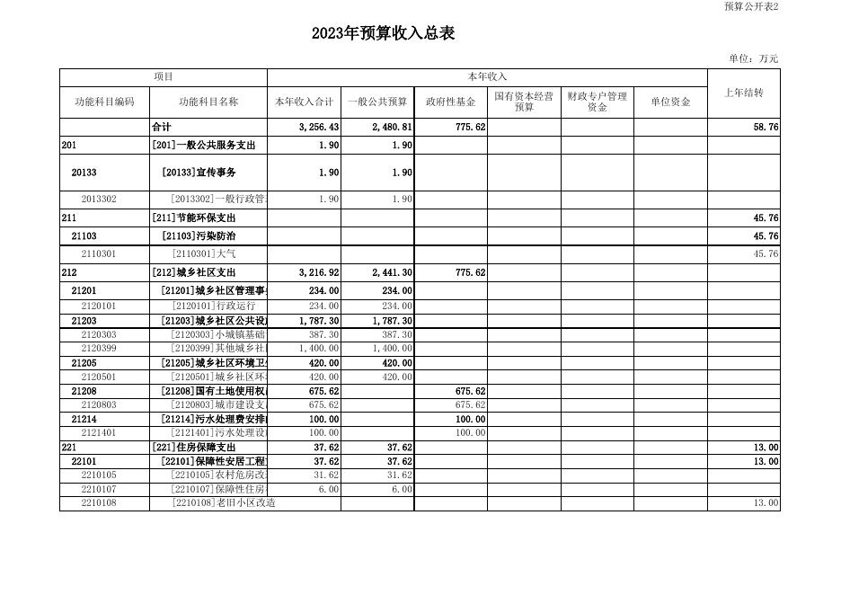 永济市住房和城乡建设管理局（本级）.xls