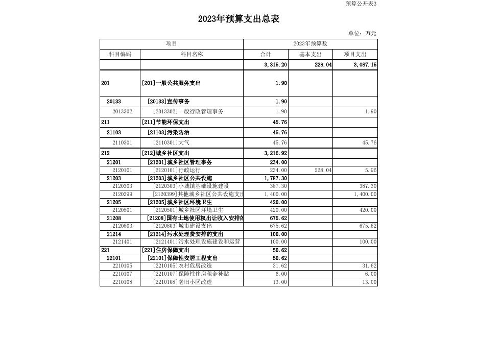 永济市住房和城乡建设管理局（本级）.xls