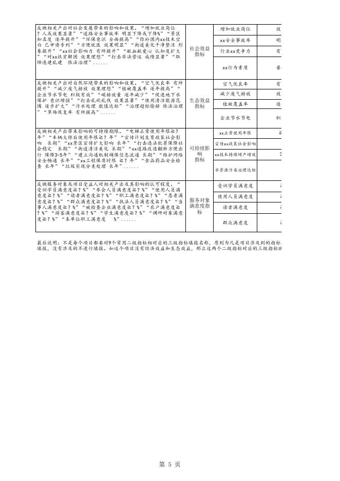 永济市驿站建设项目150万元.xls