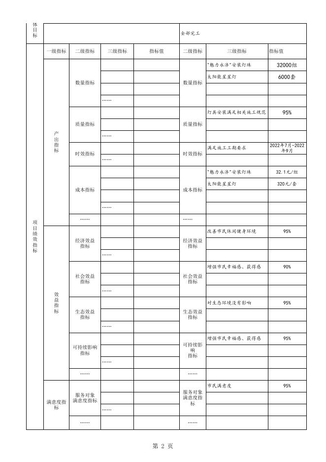 舜帝山森林公园山体亮化维修工程100万元.xls