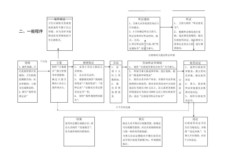 卫生行政处罚流程图.pdf