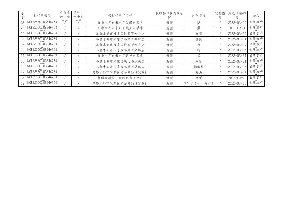 附件1：米东区食品安全监督抽检合格产品信息（2022年第1期）.pdf