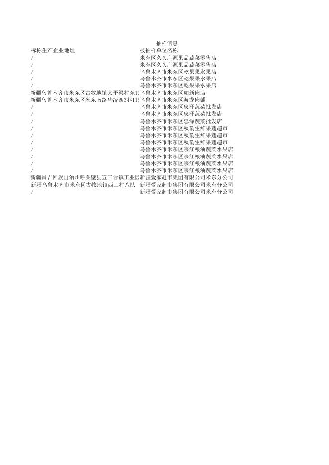 附件：1.食品安全监督抽检合格产品信息.xls