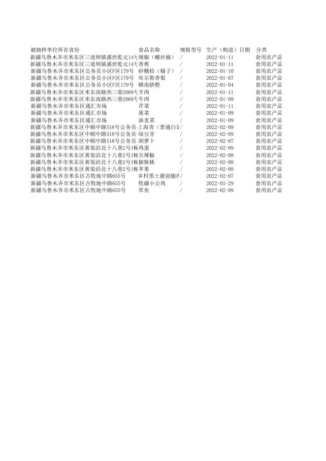 附件：1.食品安全监督抽检合格产品信息.xls