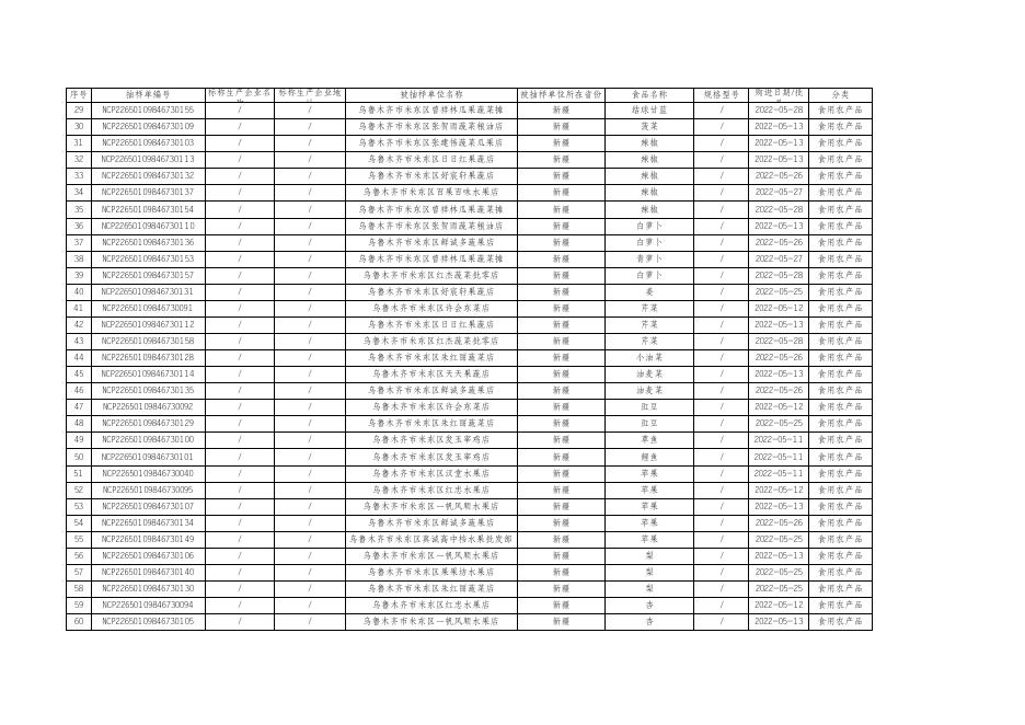 附件1：米东区食品安全监督抽检合格产品信息（2022年第5期）.pdf