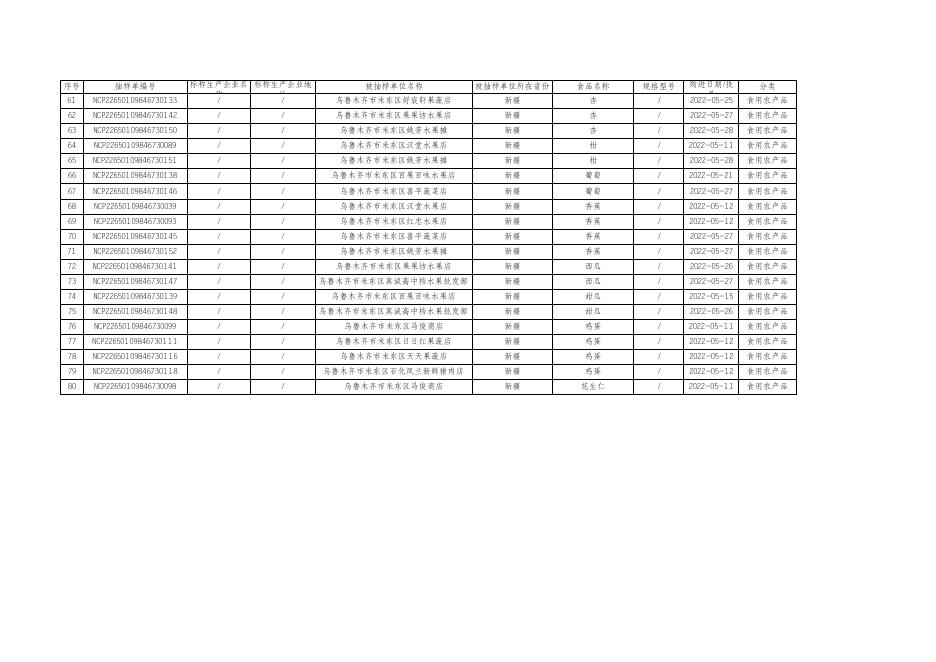 附件1：米东区食品安全监督抽检合格产品信息（2022年第5期）.pdf