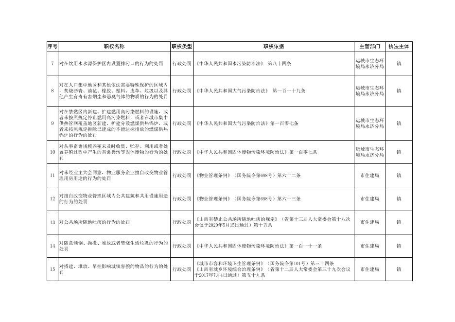 政发（2022）25号 附件2(1).xls