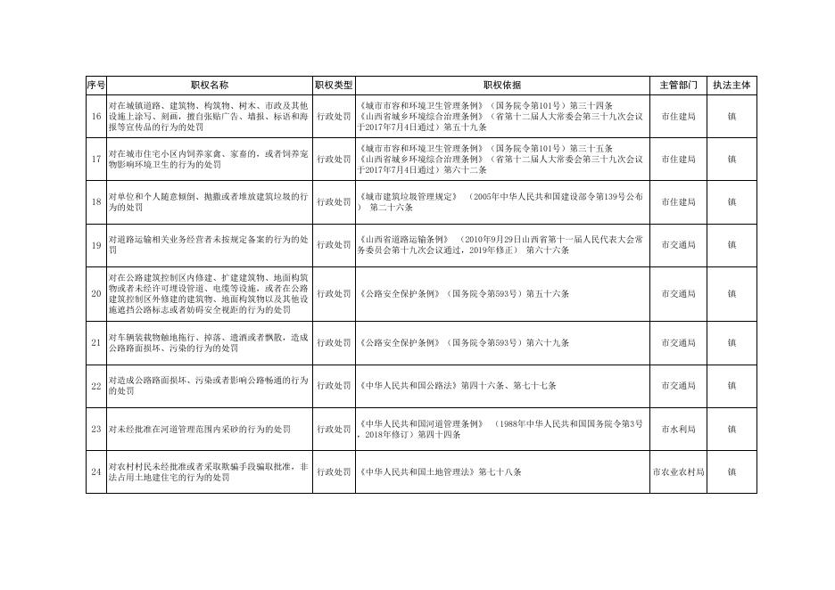 政发（2022）25号 附件2(1).xls