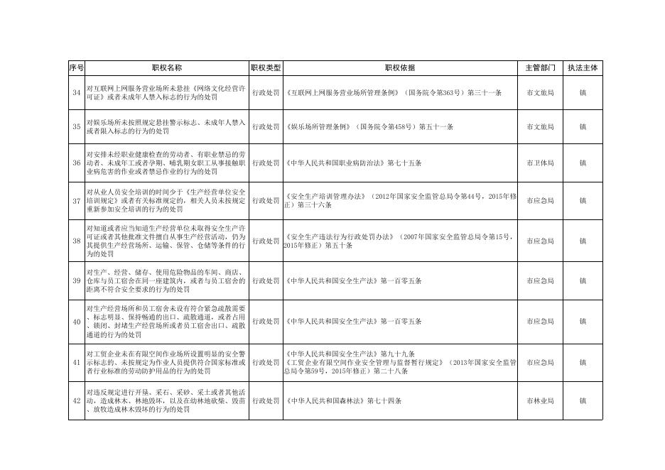 政发（2022）25号 附件2(1).xls