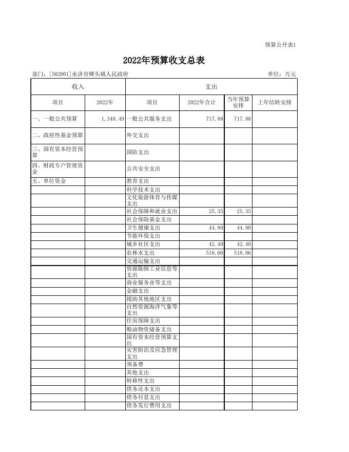 卿头部门预算公开表2022年_2022-02-10.xls