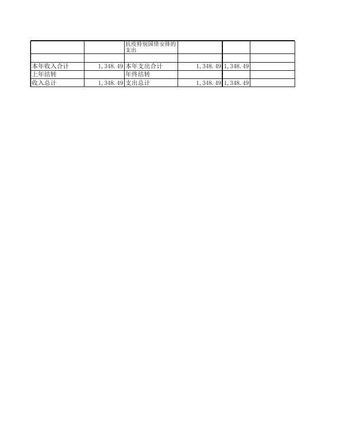 卿头部门预算公开表2022年_2022-02-10.xls