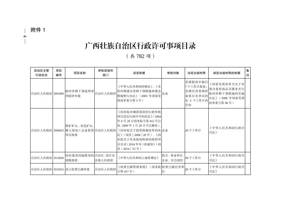 点击下载广西壮族自治区人民政府关于印发行政许可事项目录的通知附件.pdf