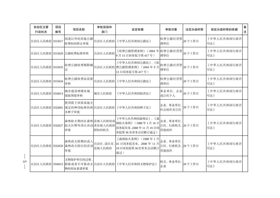 点击下载广西壮族自治区人民政府关于印发行政许可事项目录的通知附件.pdf