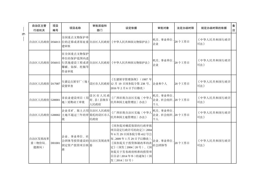 点击下载广西壮族自治区人民政府关于印发行政许可事项目录的通知附件.pdf