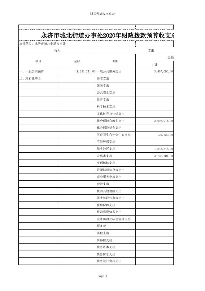 单位信息公开表_[901003]永济市城北街道办事处.xls