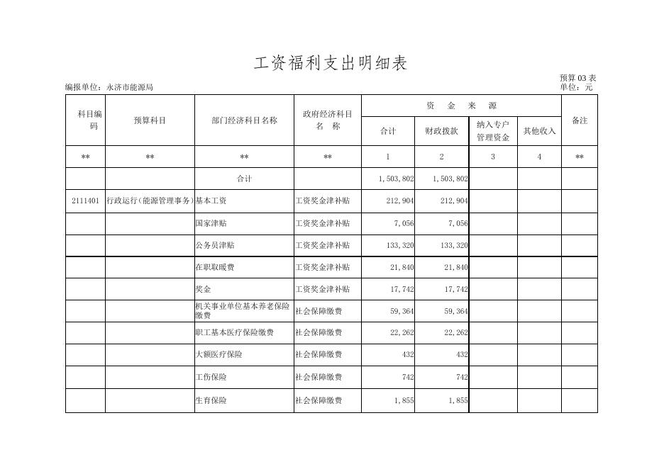 永济市能源局2020年部门预算编制说明.doc