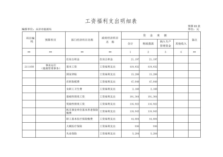 永济市能源局2020年部门预算编制说明.doc