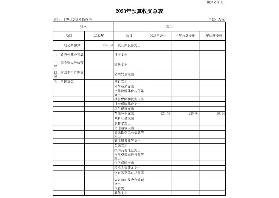 永济市能源局2023年部门预算公开表.xls