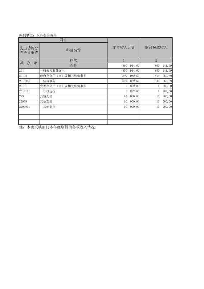 信访局2019年部门决算公开表_8026.xls