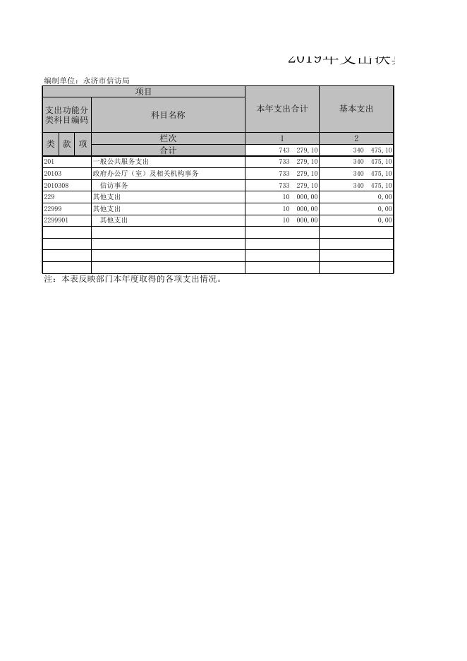 信访局2019年部门决算公开表_8026.xls